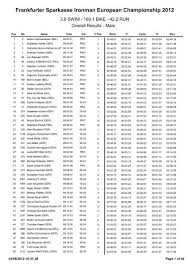 Антонио тордесильяс (antonio tordesillas, 1960) утреннее. Frankfurter Sparkasse Ironman European Championship 2012
