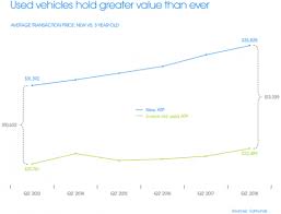 is this the biggest reason fords car sales are plunging