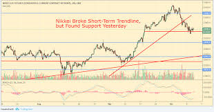 Pre Market Analysis And Chartbook Stocks Resume Slide As