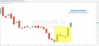 educational 17 rising three method bullish candlestick