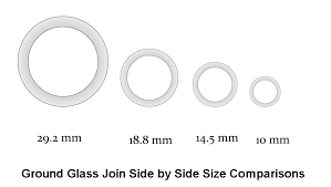 Glass Grinding Sizes Guide Beefys