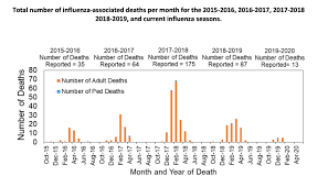 Check spelling or type a new query. Big Spike In Flu Related Deaths In Connecticut This Week Milford Ct Patch
