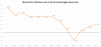 Finanzscout24.de ist ein teil der unternehmensgruppe scout24 und hat sich auf den onlinevergleich von versicherungen, finanzierungen, vorsorgemöglichkeiten und geldanlagen. Geldanlage Fur Kinder Sicher Profitabel