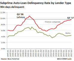 auto loan subprime blows up lehman moment like seeking alpha