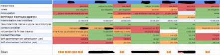 Tableau Comparatif Assurances Habitation Comme Un Pingouin Dans Le Desert