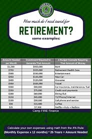 how to calculate retirement costs retirement calculator retirement finance how to calculate retirement costs