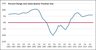 Housing Issues In The 114th Congress Everycrsreport Com