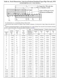 54 veritable american standard pipe thread chart