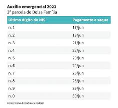 20 hours ago · brasileiros nascidos em janeiro e que têm direito ao auxílio emergencial 2021 começam a receber a 4ª parcela do benefício a partir do próximo sábado (17). Calendario Terceira Parcela Auxilio Emergencial Bolsa Familia