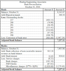 Solved Chapter 4 Problem 61pb Solution Myaccountinglab With Pearson Etext Access Card For Financial Accounting 8th Edition Chegg Com