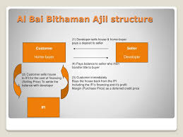 The bba house financing is an islamic house financing facility, which is based on the sharia concept of al bai' bithaman ajil (bba). Ppt Compiled By Hamdan Hj Idris Bsc Econs Mba Islamic Banking Finance Powerpoint Presentation Id 6812649