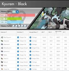 Unfortunately, according to the author i'm not allowed to copy his design. Pokemon Go Gen 5 Movesets The Winners And Losers Pokemon Go Wiki Gamepress