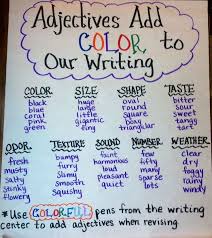Adjectives Colorful Words For Writer S Workshop Writing Anchor Charts Teaching Writing Anchor Charts