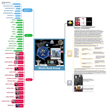 World bank group africa fellowship programme launched in 2013, the world … World Bank Group Mindmanager Mind Map Template Biggerplate