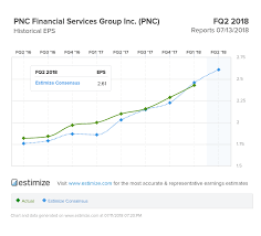 leigh drogen blog find out why pnc bank is in such good