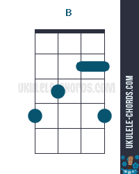 B Ukulele Chord Slack Key