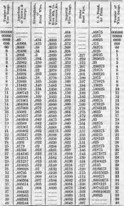 Wire Gauge Table