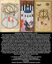 Halk henüz fakat bu rasathane kaldırıldığında avrupa'da engizisyon mahkemeleri vardı. Takuyiddin Veba Ve Kuyruklu Yildiz History Baseball Cards Cards