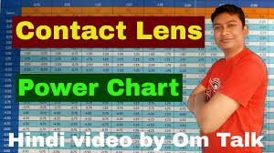 Contact Lens Power Calculation Contact Lens Power Chart In Hindi