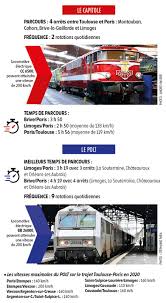 I was wondering which is correct: En 1971 Il Fallait Une Demi Heure De Moins Pour Faire Paris Limoges Ou Paris Brive En Train Limoges 87000