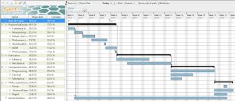 gantt chart prajankya lidar robot wiki github