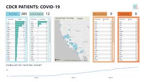 The goal of oce is to provide offenders with needed education and career training as part of a broader cdcr effort to increase public safety and reduce. Cdcr Plans To Release As Many As 3 500 Prisoners Nearing The End Of Their Sentences