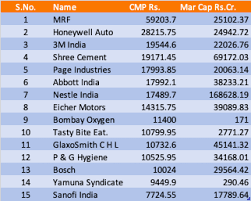 Reliance | complete reliance industries ltd. Which Company On Bse Nse Has The Highest Share Price Quora