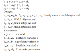 Kumpulan soal spltv kelas 10. Sistem Persamaan Linear Tiga Variabel Dan Contoh Soal Penerapannya Partnermatematika Com