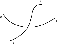 The eyes create momentum as they are compelled to move through one object and continue to another. 1 A Demonstration Of The Gestalt Law Of Good Continuation Our Brain Download Scientific Diagram