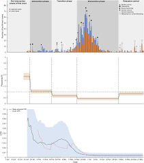 We did not find results for: Assessing The Impact Of Non Pharmaceutical Interventions On The Transmissibility And Severity Of Covid 19 During The First Five Months In The Western Pacific Region Sciencedirect