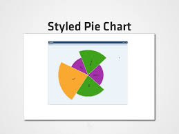 charting data visualization in ext js 4