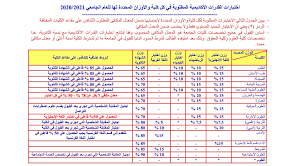 من ناحية أخرى، غالبًا ما تكتسب القنوات التي تستهدف الأطفال والشباب مشاهدات أكثر بآلاف المرات، مما تم ذكره سابقا (الاقتصاد، السياسة، الموسيقى)، وعليه يمكنك اختيار موضوع قناتك وفقا لحسابات بسيطة. Ù†Ø³Ø¨Ø© Ø§Ù„Ù‚Ø¨ÙˆÙ„ ÙÙŠ ØªØ®ØµØµ Ø§Ù„Ø¹Ù„Ø§Ø¬ Ø§Ù„Ø·Ø¨ÙŠØ¹ÙŠ