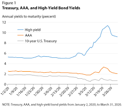 +44 (0) 203 8794 460 or email: Secondary Market Corporate Credit Facility Supports Main Street St Louis Fed
