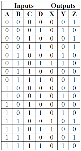 Synthesizable vhdl code is presented for the various designs. Github Bveyseloglu Sample Vhdl Projects For Artix 7 Includes 4 Bit Alu Sequential Design Examples And Finite State Machine Examples These Are The Compilation Of My Laboratory Work From Digital Systems Ii Course