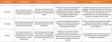 Brittany berger shows how to create them here. How To Establish Your Brand S Tone Of Voice