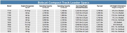 Compact Track Loader Spec Guide Compact Equipment