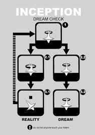 Minimal Movie Posters Inception Movie Alternative Movie Posters Movie Posters Minimalist
