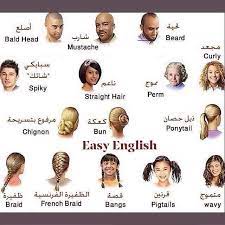 Learning Arabic Msa Fabiennem Learn English English Language Learning Grammar Learning Arabic
