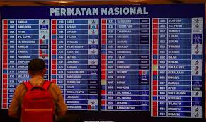 Details available on the ecp's website show the body has received 52.22 percent results from. Interactive Here S How Sabah Voted The Star