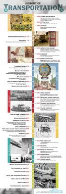 the history of transportation infographic history infographic world history facts history interactive notebook pinterest