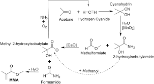 Catalysis For The Synthesis Of Methacrylic Acid And Methyl