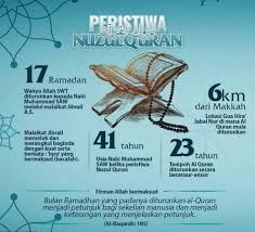 Tahun 1441 hijriyah atau 2020 masehi, malam nuzulul quran jatuh pada hari sabtu, tanggal 9 mei 2020. Salam 17 Ramadhan Salam Nuzul Al Quran Seksyen Pembangunan Sumber Katalog Sbk