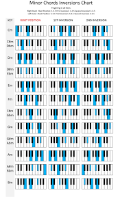 Minor Chords Inversions Chart Music Theory Piano Piano Music Lessons Music Theory
