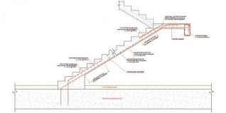 Reinforced Concrete Stairs Cross Section Reinforcement Detail Concrete Stairs Reinforced Concrete Staircase Design