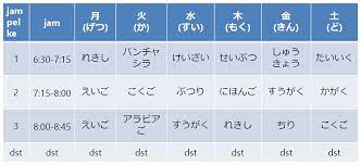 Nah, kali ini kita akan mempelajari bagaimana cara untuk menyebutkan mata pelajaran dan jadwal di sekolah dalam bahasa jepang. Menyebutkan Mata Pelajaran Dan Jadwal Di Sekolah Dalam Bahasa Jepang Belajar Bahasa Jepang Online Wkwkjapan