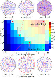We did not find results for: Maximizing The Number Of Flexible Solar Panels By Changing The Download Scientific Diagram