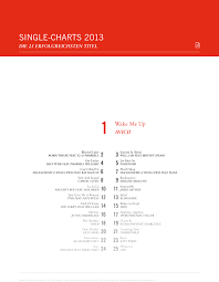 29 described viva ddp chart