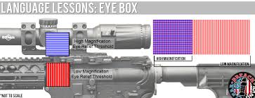 Language Lessons Eye Box Breach Bang Clear