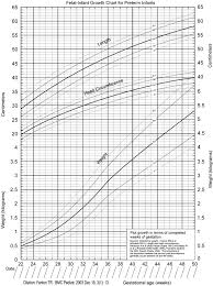 Using The Lms Method To Calculate Z Scores For The Fenton