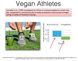 More fiction than the game changers movie is a new film touting the benefits of veganism, narrated by james these aren't your average joe's working a nine to five trying to keep their heart health and weight in check. Fact Or Fiction Debunking The Game Changers Movie Ketogenic Com
